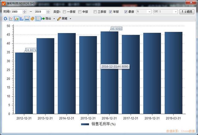 材料行业隐形冠军——坤彩科技-22.jpg