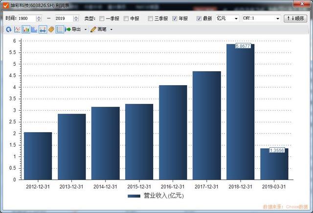 材料行业隐形冠军——坤彩科技-18.jpg