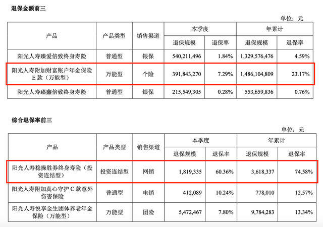 阳光保险隐忧浮现：业绩与股价双双而下，张维功能否力挽狂澜？-3.jpg