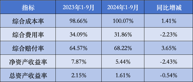 阳光保险隐忧浮现：业绩与股价双双而下，张维功能否力挽狂澜？-4.jpg