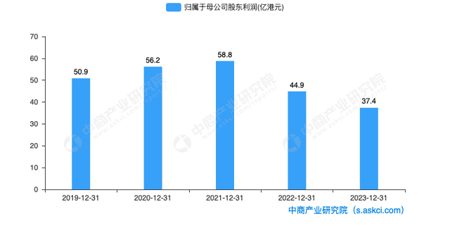 阳光保险隐忧浮现：业绩与股价双双而下，张维功能否力挽狂澜？-7.jpg