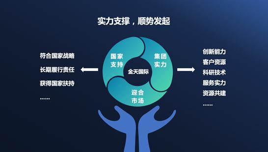 打通消费者与实体企业之间壁垒，金天合纵平台助力实现消费内循环-4.jpg