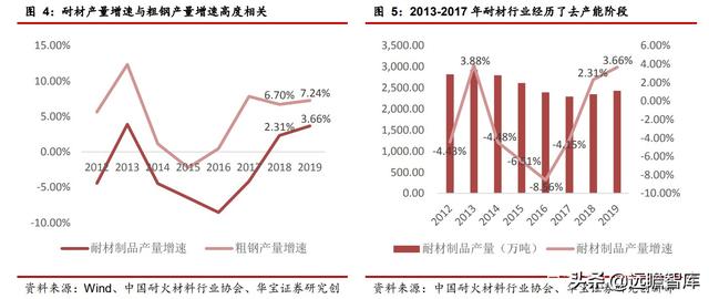 耐材行业研究报告：碳中和如何推动耐材行业绿色低碳发展？-5.jpg