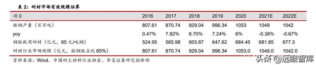 耐材行业研究报告：碳中和如何推动耐材行业绿色低碳发展？-6.jpg