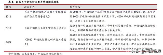 耐材行业研究报告：碳中和如何推动耐材行业绿色低碳发展？-10.jpg