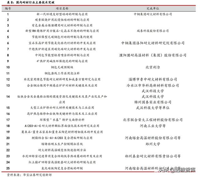 耐材行业研究报告：碳中和如何推动耐材行业绿色低碳发展？-15.jpg