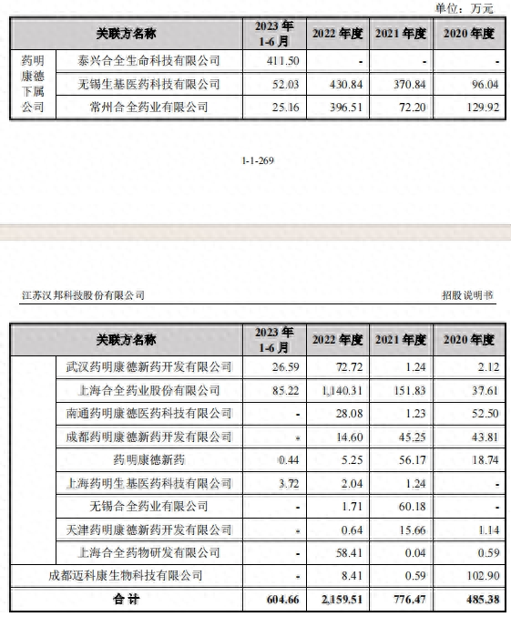 估值三年大增近8倍，汉邦科技老股东趁机高价减持套现-1.jpg