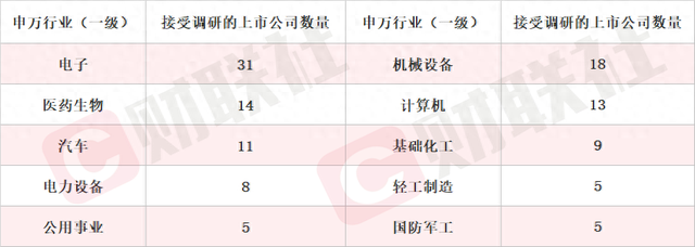 已建成两条10万级洁净度的宇航生产线 商业航天龙头2连板 本周机构密集调研相关上市公司-1.jpg