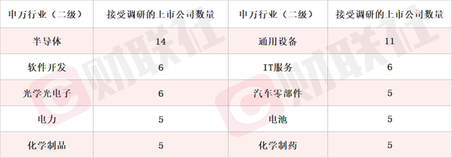 已建成两条10万级洁净度的宇航生产线 商业航天龙头2连板 本周机构密集调研相关上市公司-2.jpg