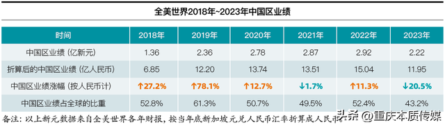 全美世界西安举办万人国际庆典 中国区市场占比四成-14.jpg