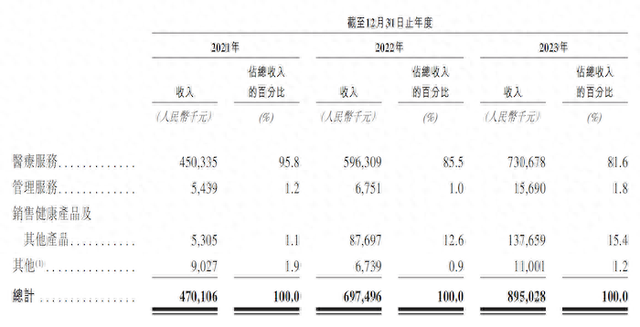 IPO雷达｜同仁堂打造第四个资本平台同仁堂医养：疯狂并购做大规模，合规管理显不足-1.jpg