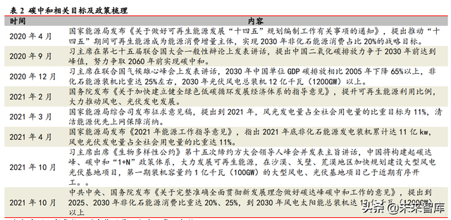 光伏行业深度研究：碳中和目标与技术降本驱动长期长大-3.jpg