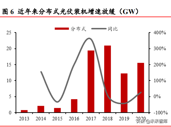 光伏行业深度研究：碳中和目标与技术降本驱动长期长大-5.jpg