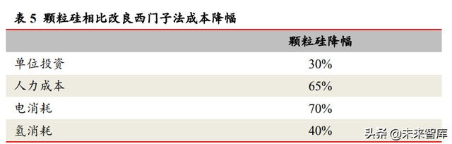 光伏行业深度研究：碳中和目标与技术降本驱动长期长大-8.jpg