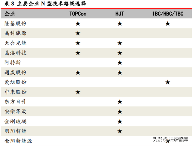 光伏行业深度研究：碳中和目标与技术降本驱动长期长大-11.jpg