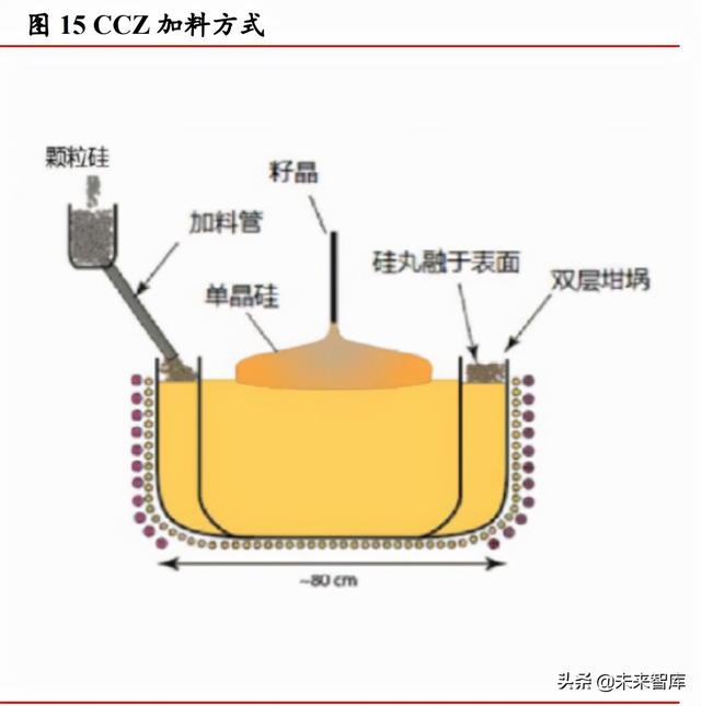 光伏行业深度研究：碳中和目标与技术降本驱动长期长大-9.jpg