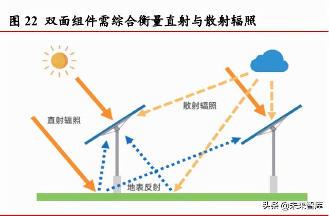 光伏行业深度研究：碳中和目标与技术降本驱动长期长大-13.jpg