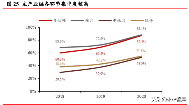 光伏行业深度研究：碳中和目标与技术降本驱动长期长大-14.jpg