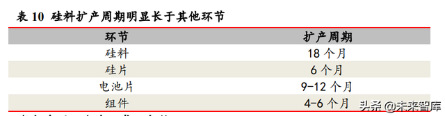 光伏行业深度研究：碳中和目标与技术降本驱动长期长大-15.jpg