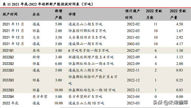 光伏行业深度研究：碳中和目标与技术降本驱动长期长大-16.jpg