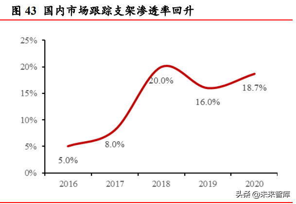 光伏行业深度研究：碳中和目标与技术降本驱动长期长大-20.jpg