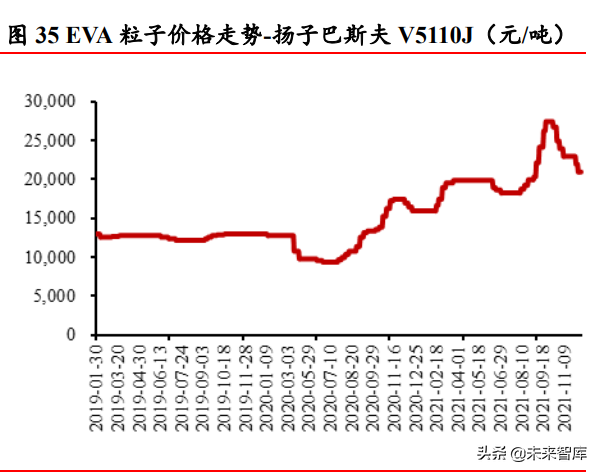 光伏行业深度研究：碳中和目标与技术降本驱动长期长大-18.jpg