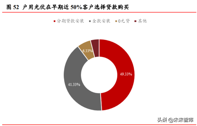 光伏行业深度研究：碳中和目标与技术降本驱动长期长大-22.jpg