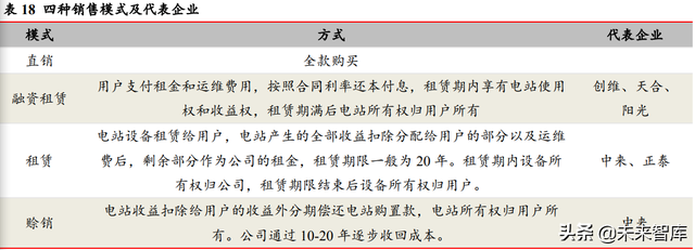 光伏行业深度研究：碳中和目标与技术降本驱动长期长大-24.jpg