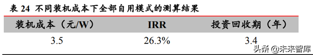 光伏行业深度研究：碳中和目标与技术降本驱动长期长大-27.jpg