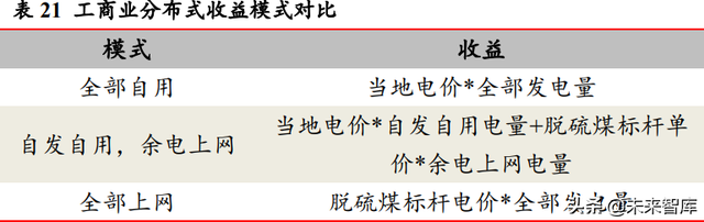 光伏行业深度研究：碳中和目标与技术降本驱动长期长大-26.jpg