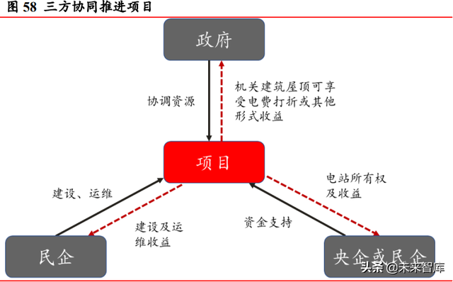 光伏行业深度研究：碳中和目标与技术降本驱动长期长大-25.jpg