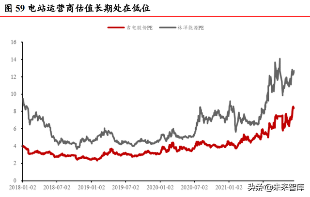 光伏行业深度研究：碳中和目标与技术降本驱动长期长大-28.jpg