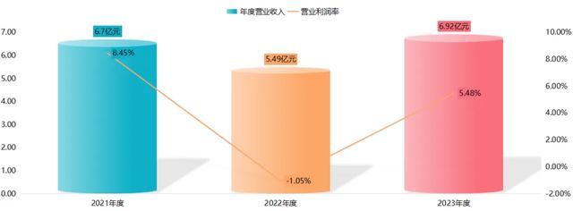 募资额增加逾八成，万事利创业板再融资审核通过-5.jpg