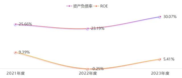 募资额增加逾八成，万事利创业板再融资审核通过-7.jpg