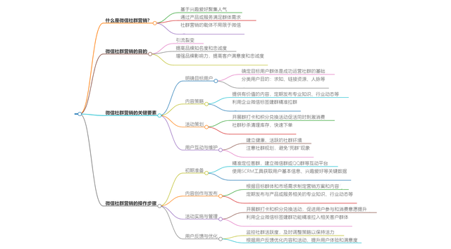 什么是微信社群营销？微信社群营销怎么做？-2.jpg