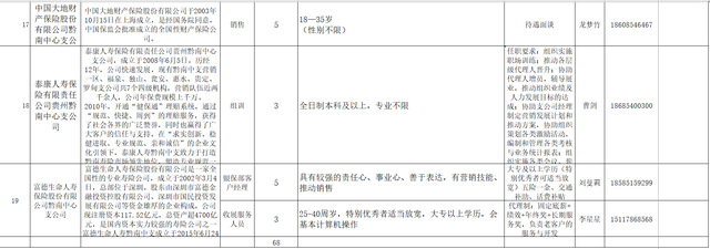 招聘通知（贵州）|退役军人招聘岗位信息一览（68名）-9.jpg