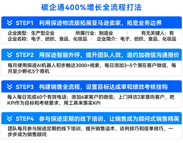 销售额增长400%，探迹助力碳企通承接大量碳中和带来的商机-2.jpg