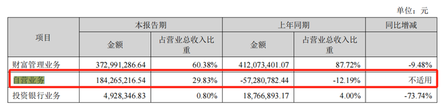 深圳前首富控股华林证券合规风险频发，转型互联网券商效果不佳-3.jpg