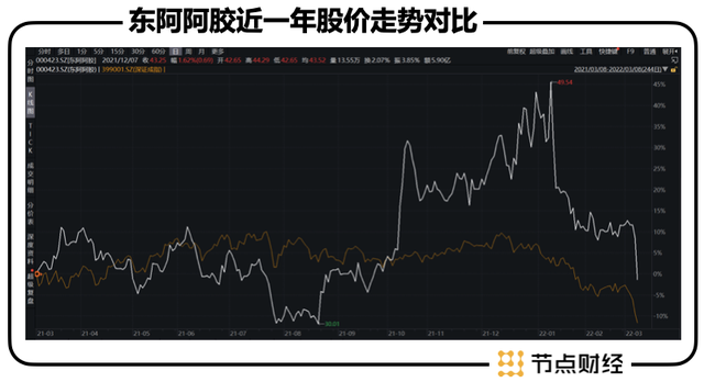 从历史、商业看东阿阿胶的资本之路-2.jpg