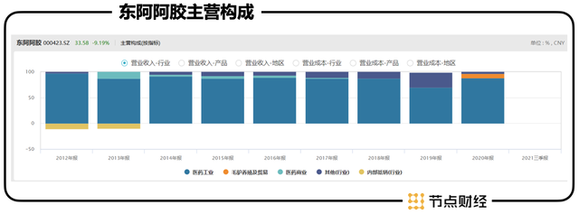 从历史、商业看东阿阿胶的资本之路-5.jpg