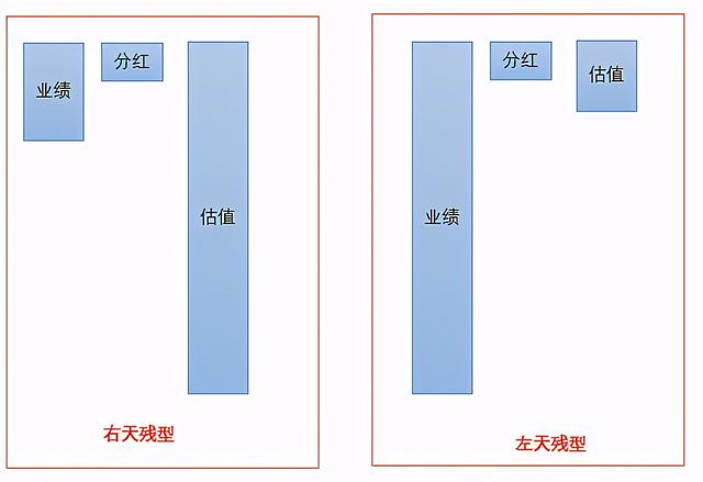 投资收益十年十倍的“三条腿法”：东阿阿胶可能是一只十倍股-1.jpg