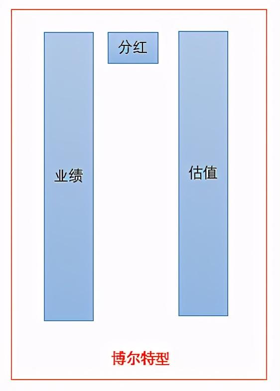 投资收益十年十倍的“三条腿法”：东阿阿胶可能是一只十倍股-2.jpg