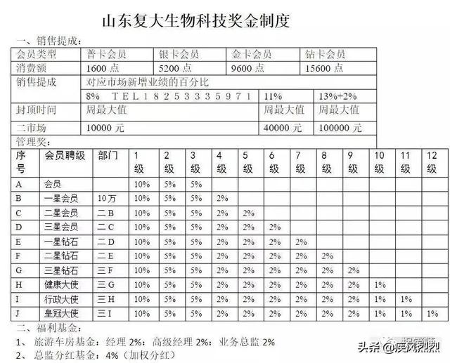 定性传销遭罚1500万，复大生物华韬会与康然健康有何关联-10.jpg