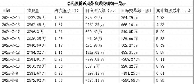 逆势起飞！制药起家的哈药正朝大健康概念狂奔-1.jpg