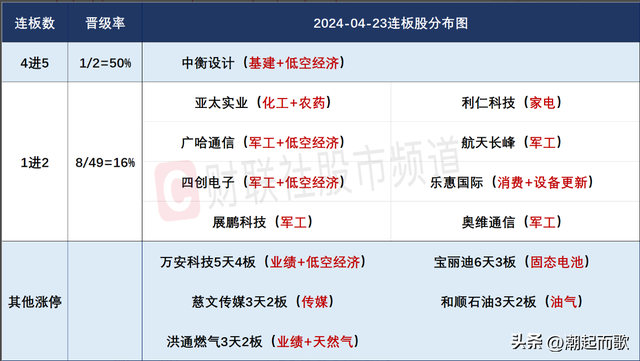 2024.04.23，潮起看盘：左广哈，右中衡，西北望，射天狼-2.jpg