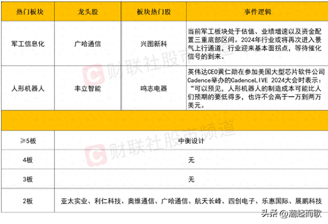 2024.04.23，潮起看盘：左广哈，右中衡，西北望，射天狼-1.jpg