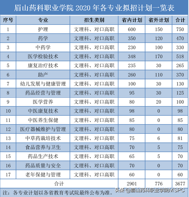 护理学院｜|选择眉药护理，成就精彩人生-23.jpg