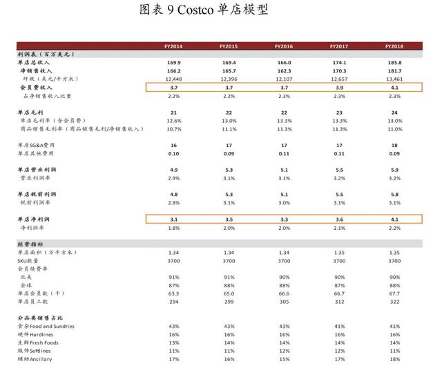 Costco如何实现基业长青-10.jpg