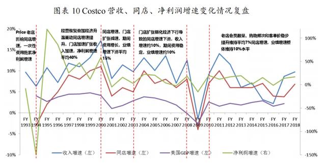 Costco如何实现基业长青-11.jpg