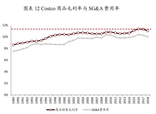 Costco如何实现基业长青-14.jpg